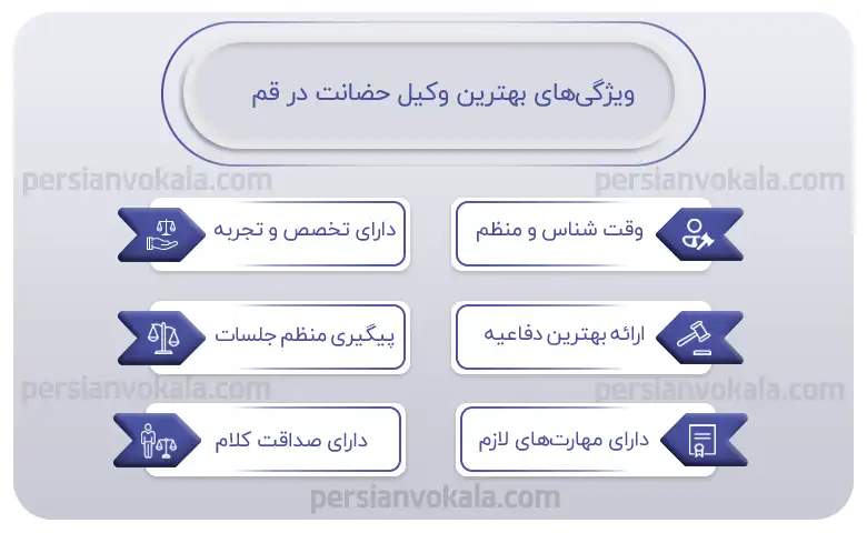اینفوگرافیک بهترین وکیل حضانت در قم